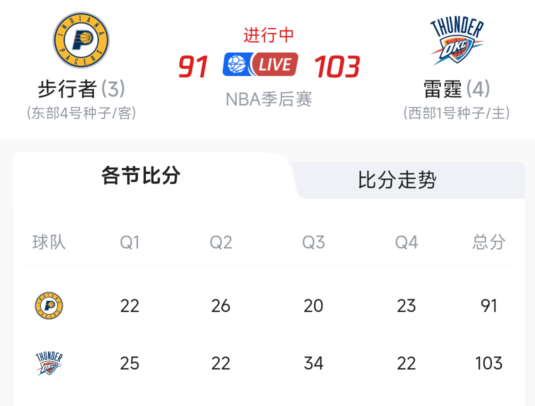 开元棋牌-NBA球队实力排名出炉，球迷发表看法的简单介绍